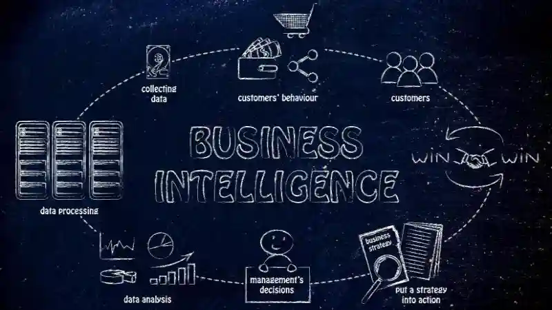 business intelligence dissertation topics