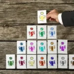 business psychology dissertation topics